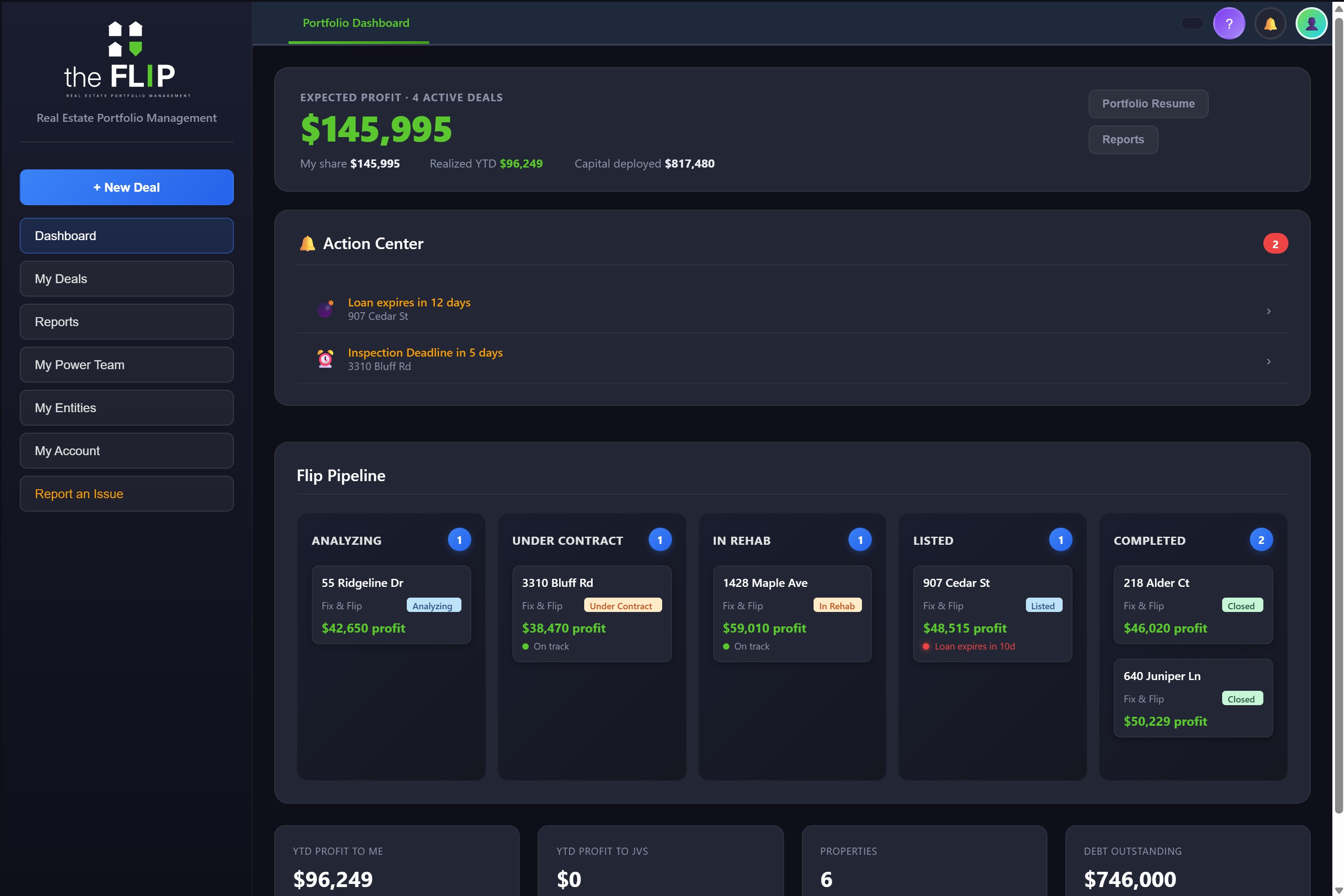 theFLIP portfolio dashboard: expected profit across active deals, an action center listing contractor draw requests, and a five-stage deal pipeline from Analyzing to Completed.