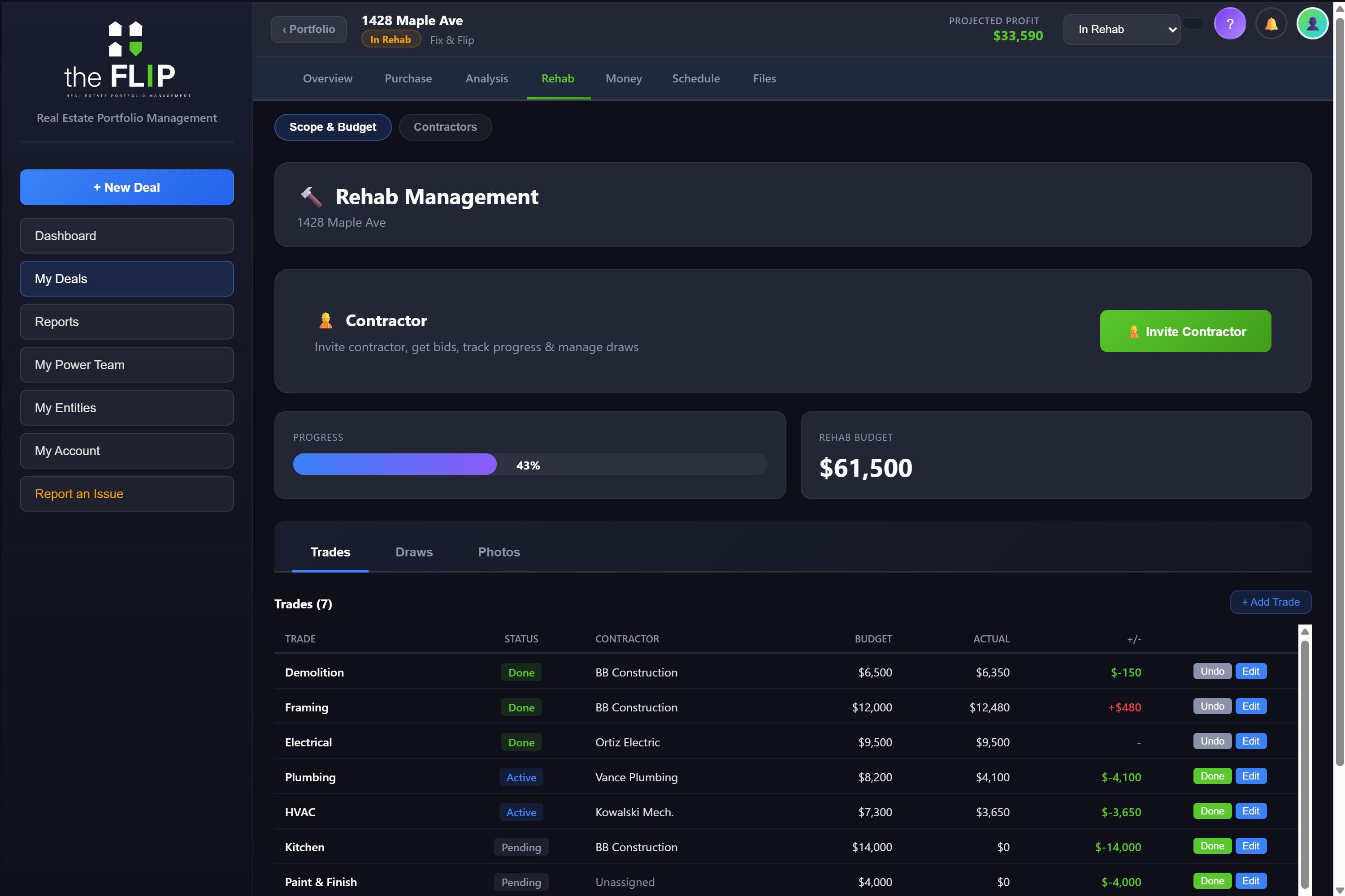 Rehab management screen with a progress bar, total rehab budget, and a trades table listing budget, actual, and variance for Demo, Framing, Electrical, Plumbing, Drywall and Kitchen.
